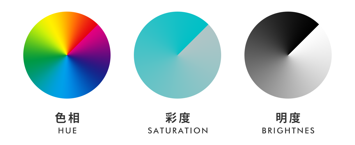 色の三属性