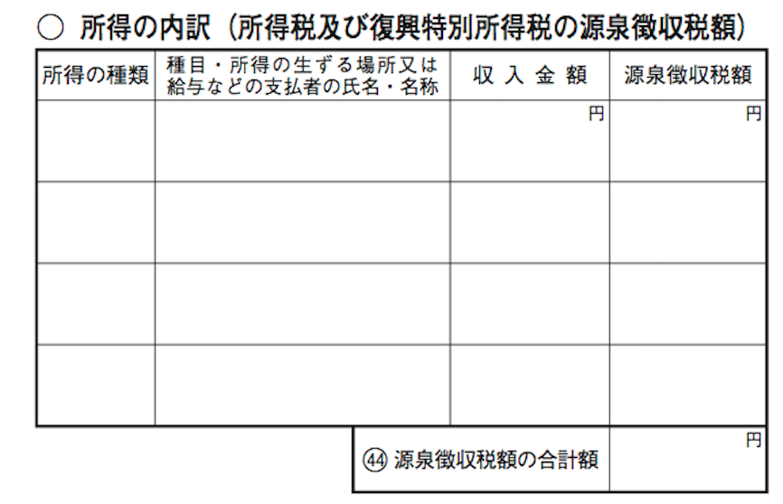 確定申告書B第二表の所得の内訳
