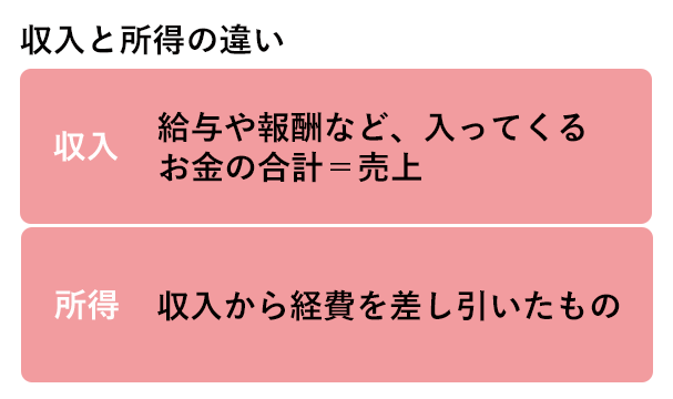 所得と収入の違い