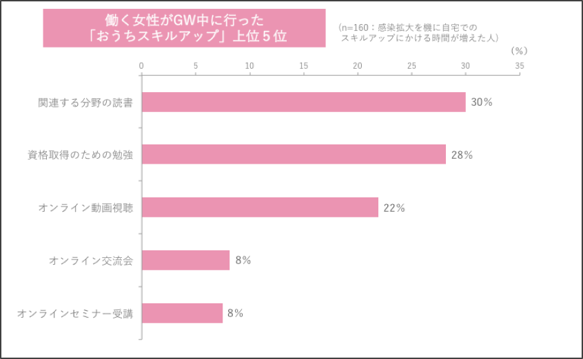 女性500人に本音を大調査！「私たちのキャリア、これからどう変わる？」副業、複業、パラキャリ、新型コロナウイルス
