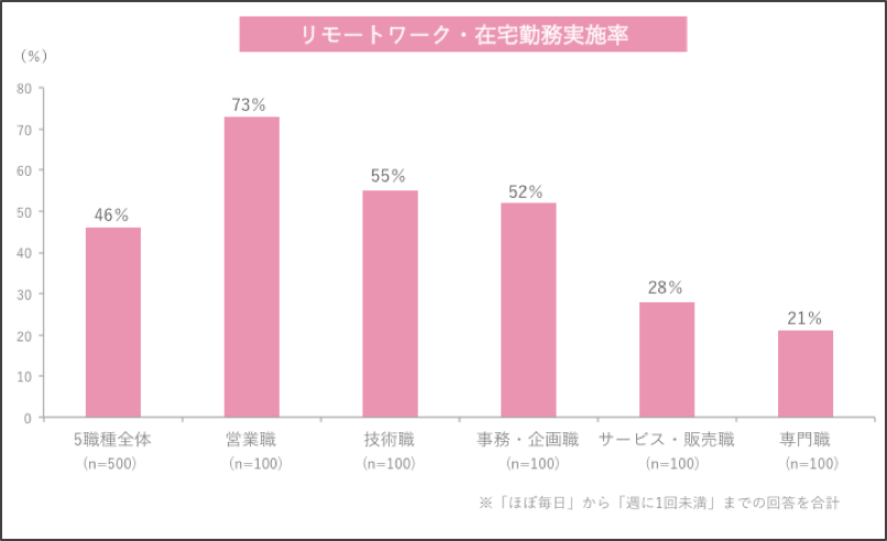女性500人に本音を大調査！「私たちのキャリア、これからどう変わる？」副業、複業、パラキャリ、新型コロナウイルス