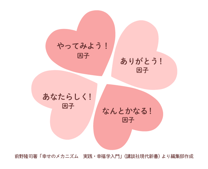 年収、健康、自己決定、学歴……私たちの「幸せ」は何で決まる？　長続きする幸せを掴むために必要な、4つの要素とは