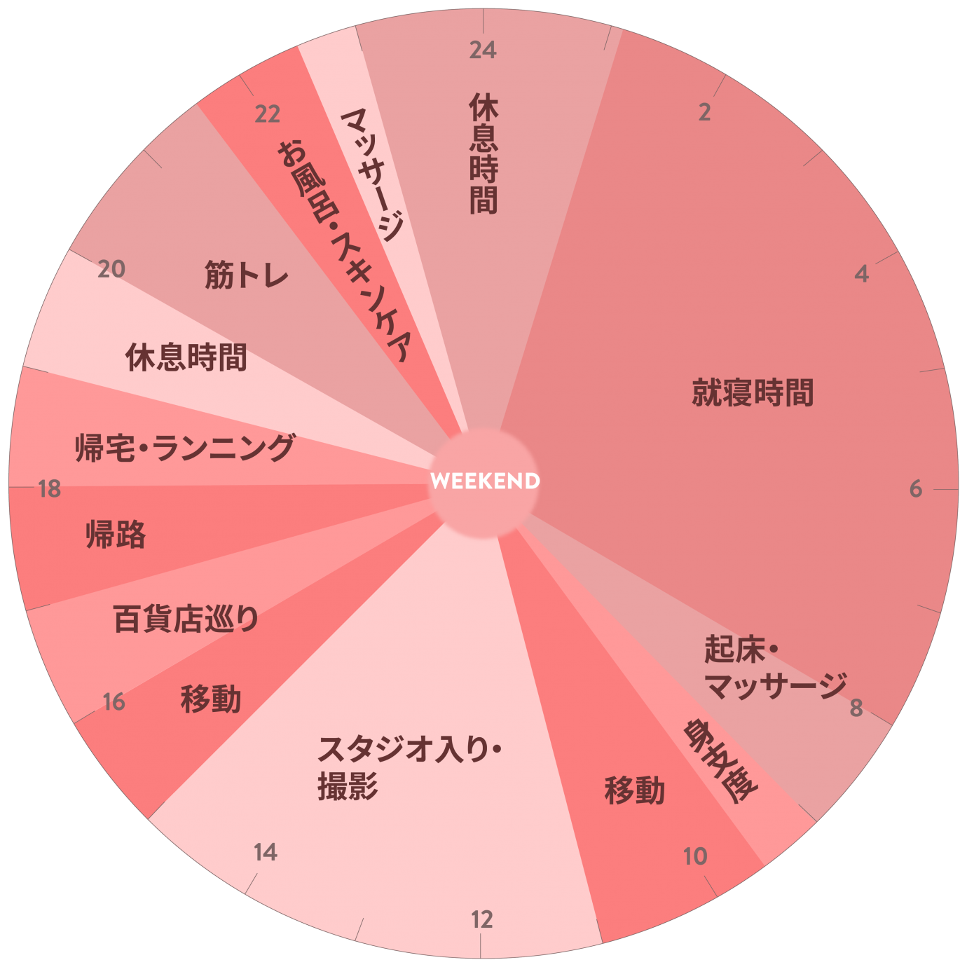 大原さん週末モデルの一日