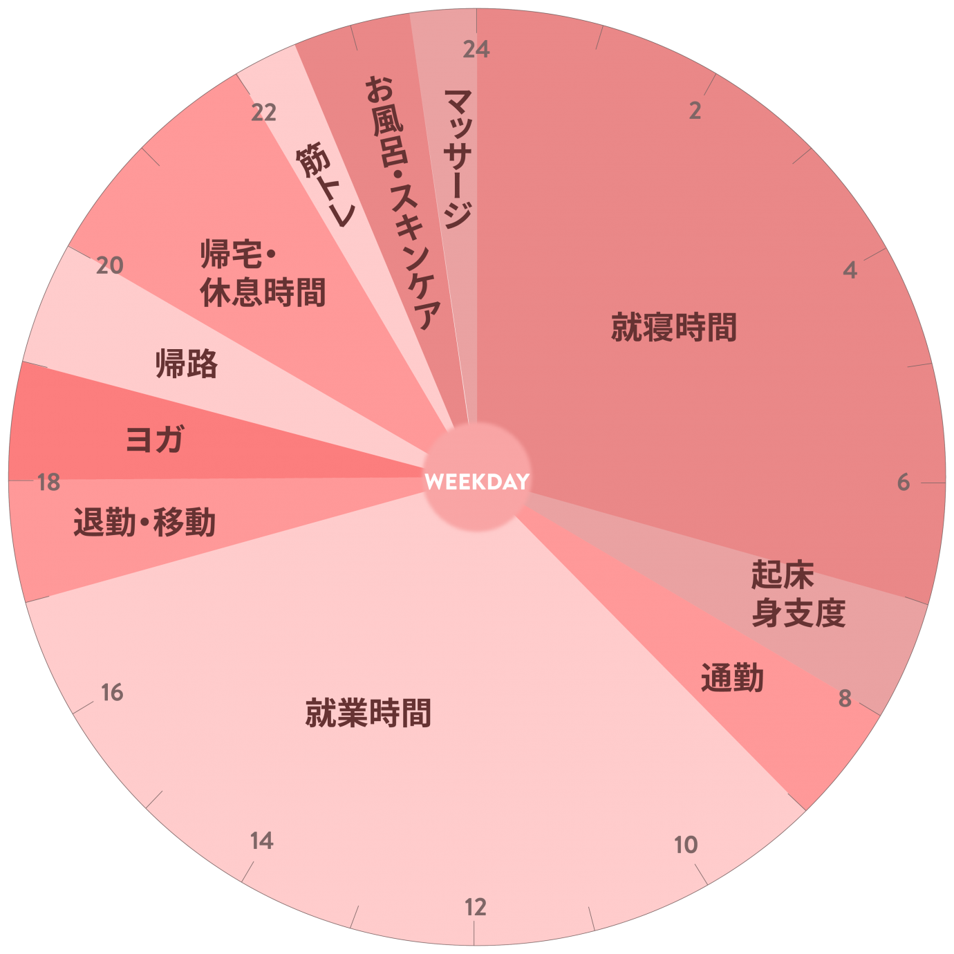 大原さん看護師の一日