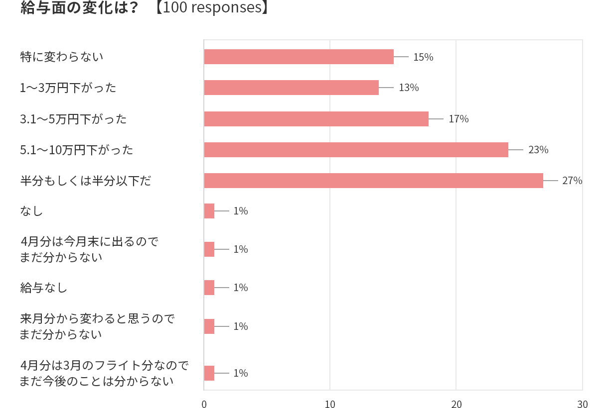 LCCから大手日系、外資系エアラインまで9年にわたりCAを極めた小濱庸子さんと、外資系エアライン現役CAの立川小夏さん