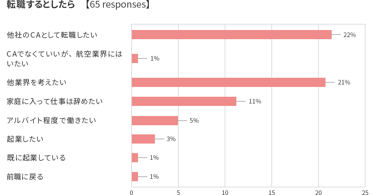 LCCから大手日系、外資系エアラインまで9年にわたりCAを極めた小濱庸子さんと、外資系エアライン現役CAの立川小夏さん