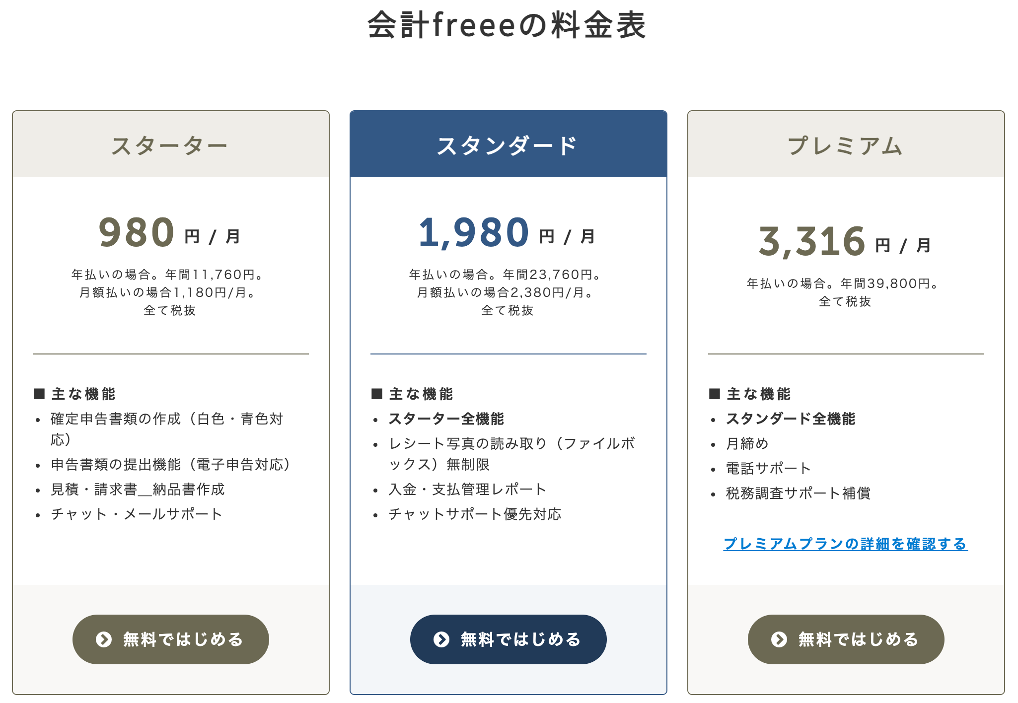 【2021最新版】クラウド型の会計・確定申告ソフト、3社5商品を徹底比較まとめ【無料/有料】
