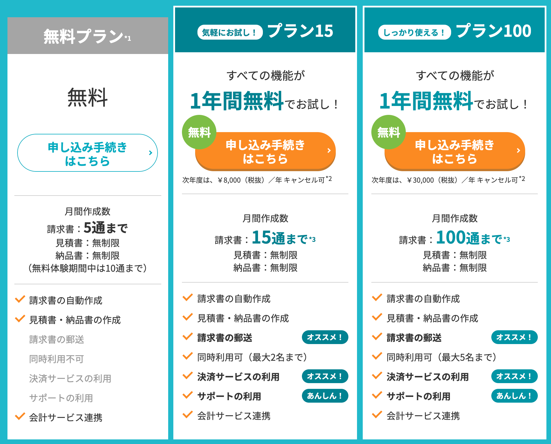 【2021最新版】クラウド型の会計・確定申告ソフト、徹底比較まとめ【無料/有料】　Misoca