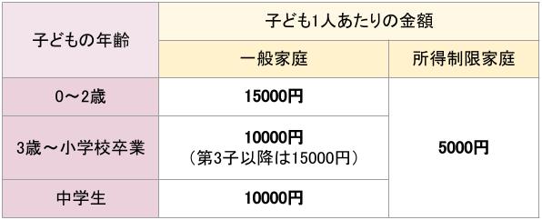 【プレパパ・プレママ必見】児童手当、いつ申請して、いつもらえる？チェックポイント総まとめ【2021最新版】