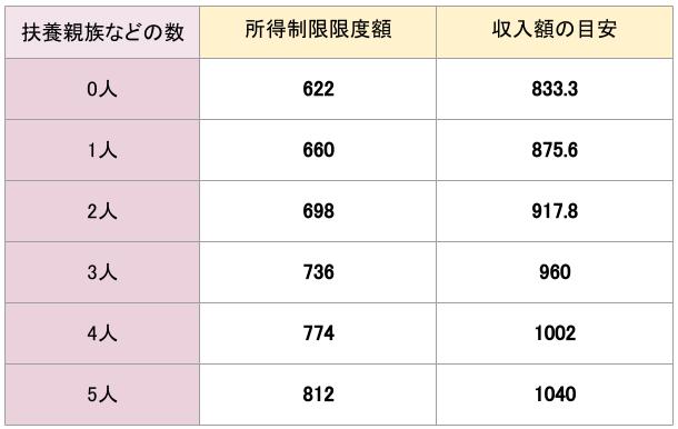 【プレパパ・プレママ必見】児童手当、いつ申請して、いつもらえる？チェックポイント総まとめ【2021最新版】
