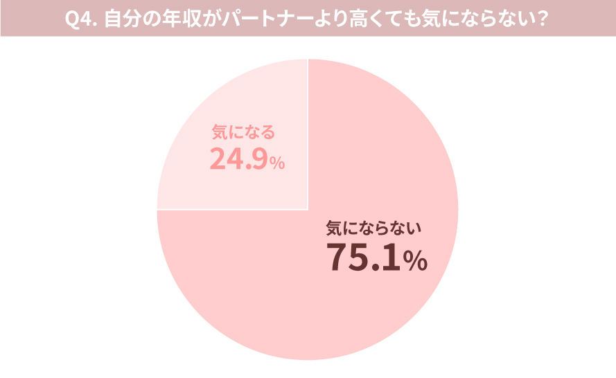 【お金のリアル】働く女性361人に聞いた「パートナーに求める年収はいくら？」「デート代、割り勘したい？」【2022最新事情】