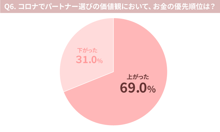 【お金のリアル】働く女性361人に聞いた「パートナーに求める年収はいくら？」「デート代、割り勘したい？」【2022最新事情】