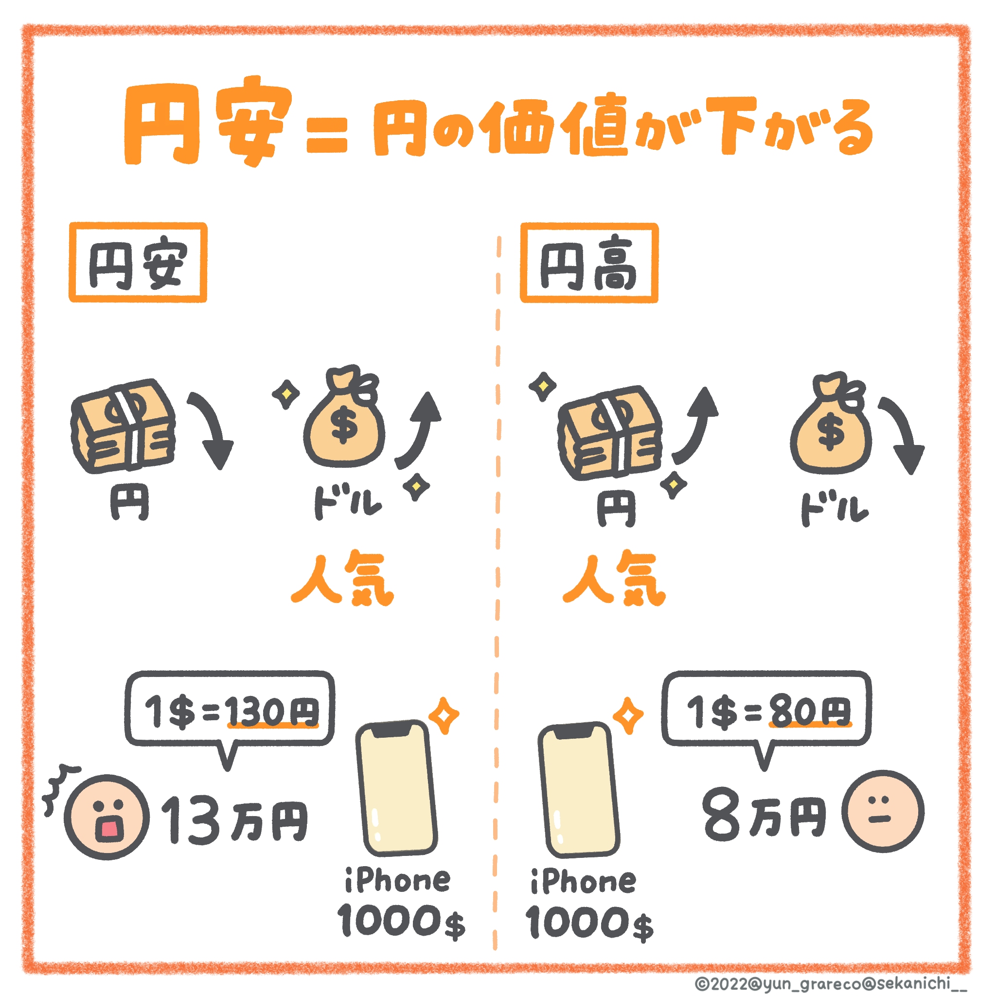 「値上げラッシュ&超円安の今、米国株を買わない人は絶対損してる！」#世界最速で日経新聞を解説する男（セカニチ）の、世界一面白い経済講座