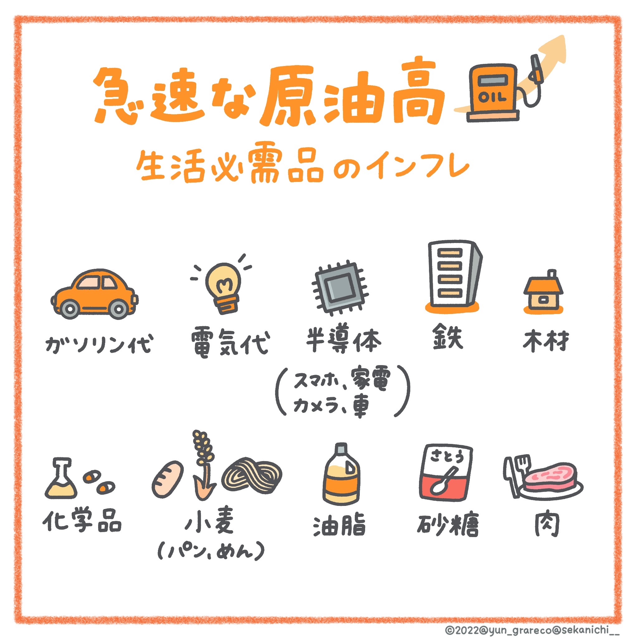 「値上げラッシュ&超円安の今、米国株を買わない人は絶対損してる！」#世界最速で日経新聞を解説する男（セカニチ）の、世界一面白い経済講座