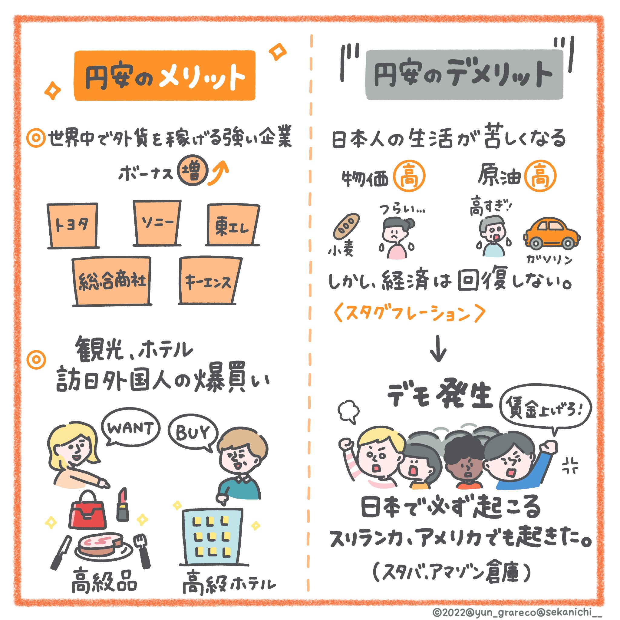 「値上げラッシュ&超円安の今、米国株を買わない人は絶対損してる！」#世界最速で日経新聞を解説する男（セカニチ）の、世界一面白い経済講座
