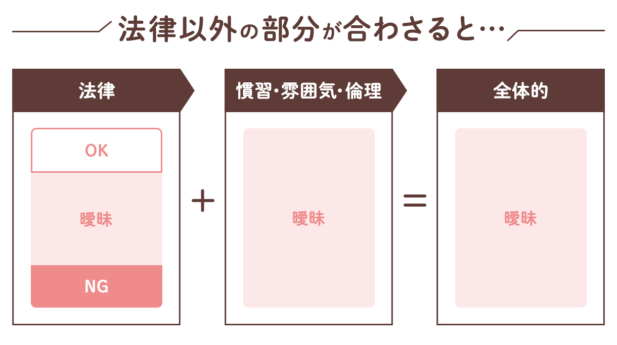 法律の図解イメージ