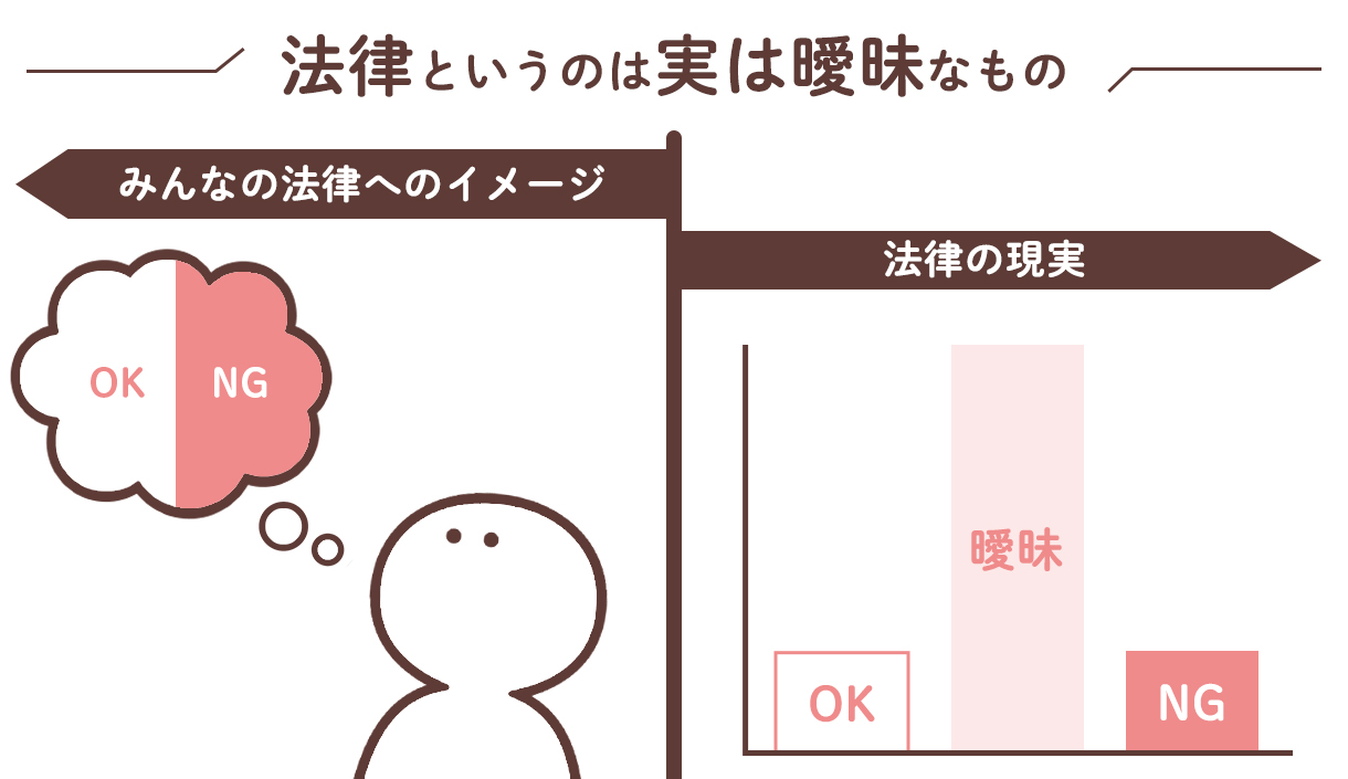 法律の図解イメージ
