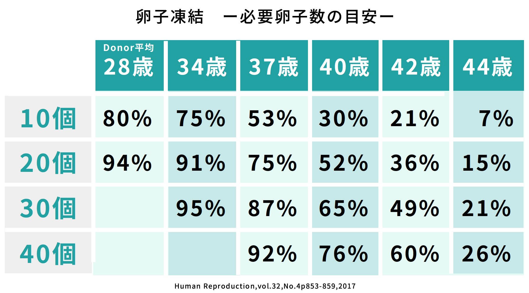 ステルラ西史織さん×ポジウィル金井芽衣さん「卵子凍結が広げる、私たちの“人生の選択肢”」特別対談！