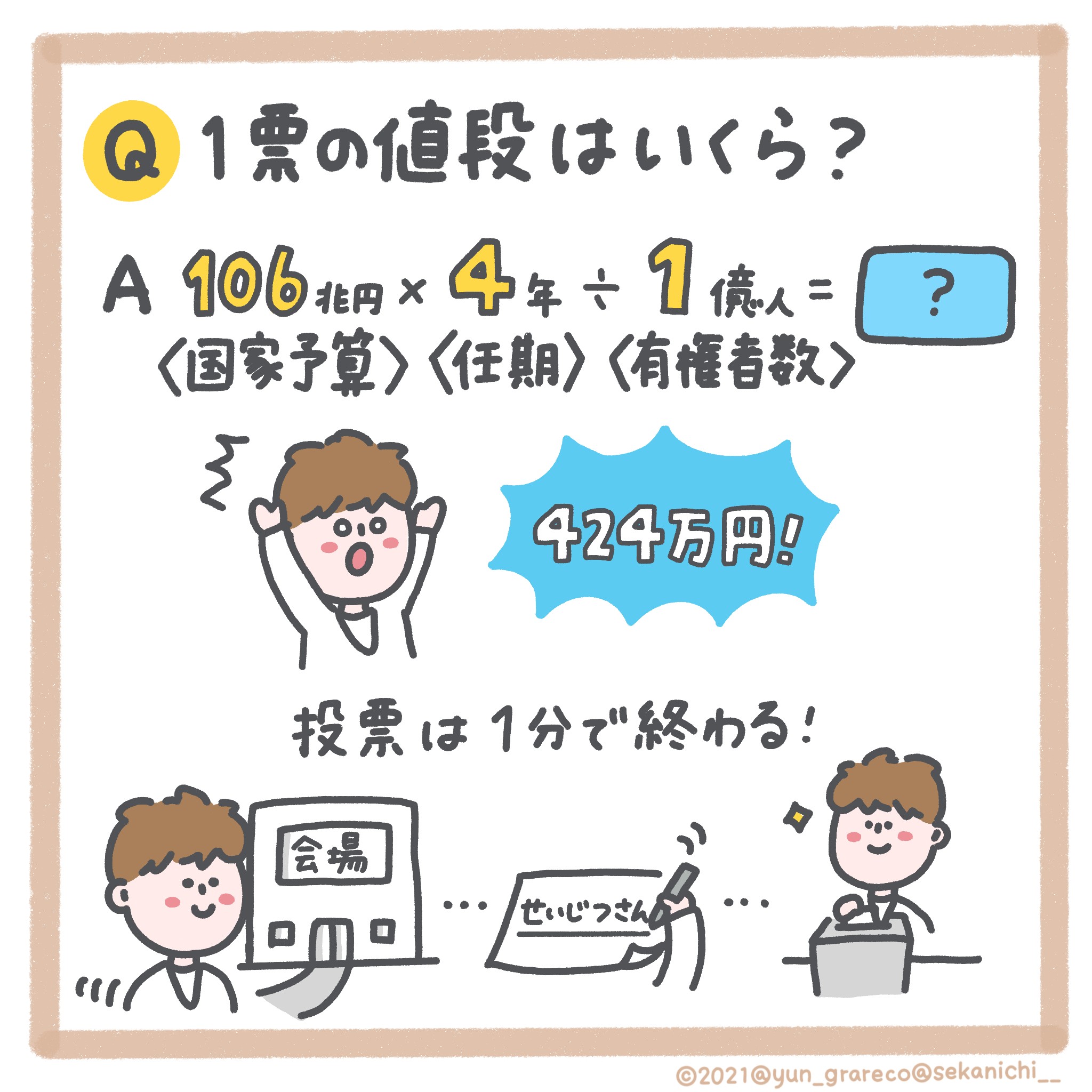 「選挙に行かない人は絶対損してる！」#世界最速で日経新聞を解説する男（セカニチ）の、世界一わかりやすい経済講座