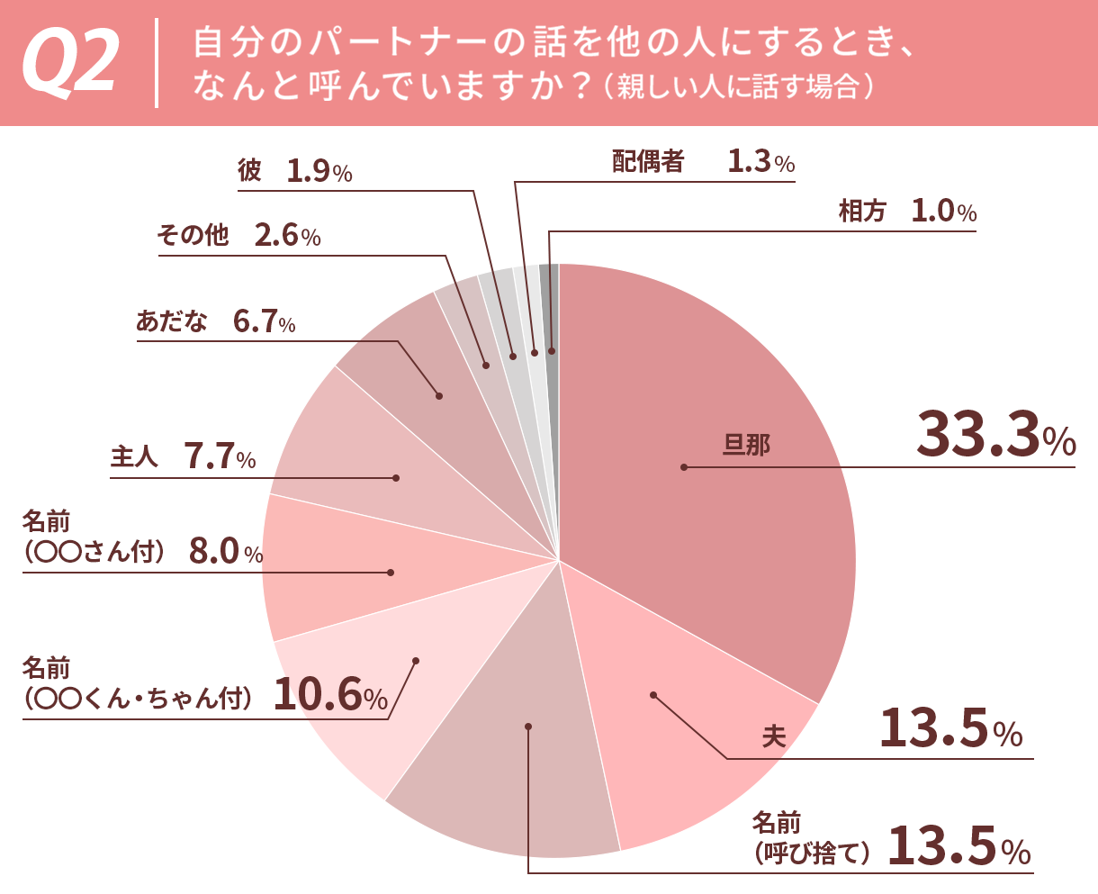 旦那 呼び 方