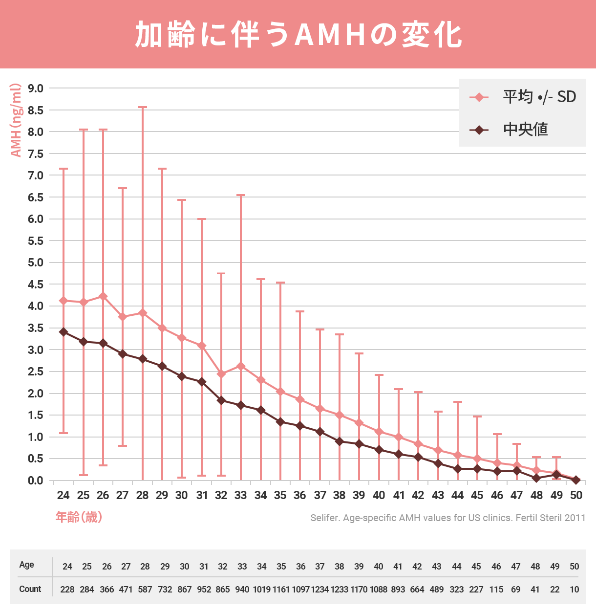 「卵子凍結」の第一人者・京野先生に聞く、「いつか」のために「今」できる妊活の話
