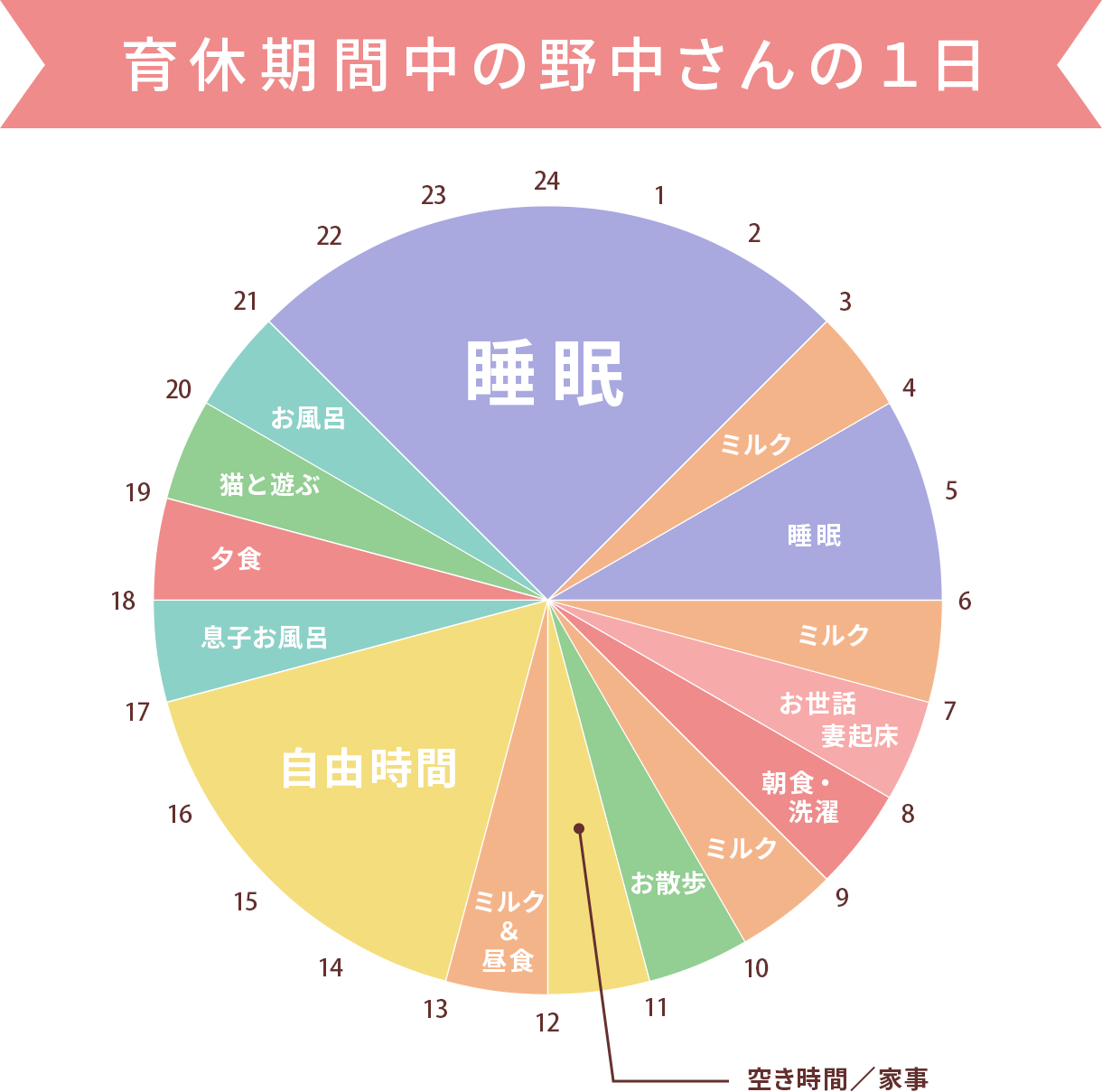 男性育休　野中さん1日のスケジュール