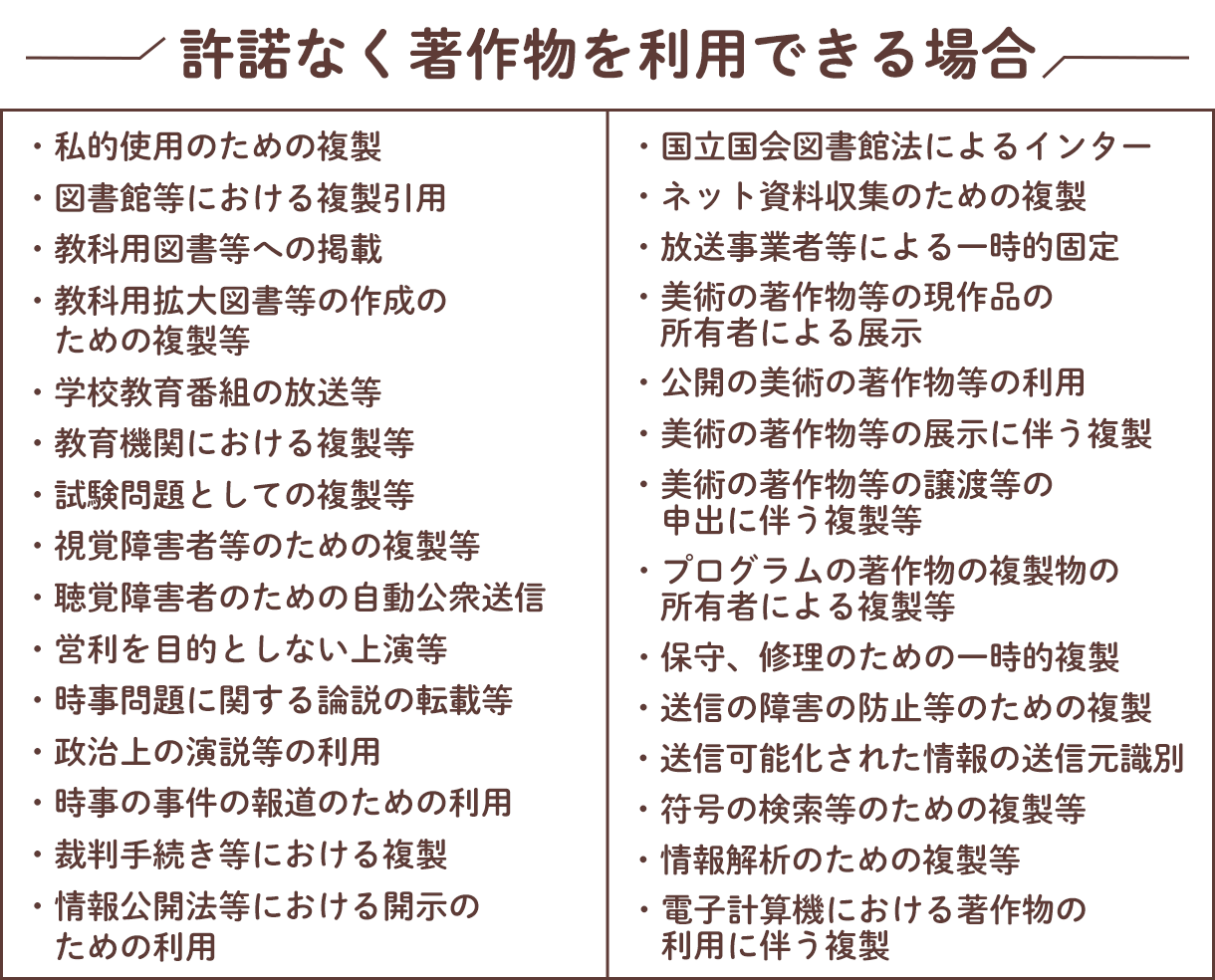 許諾なく著作物を利用できる場合