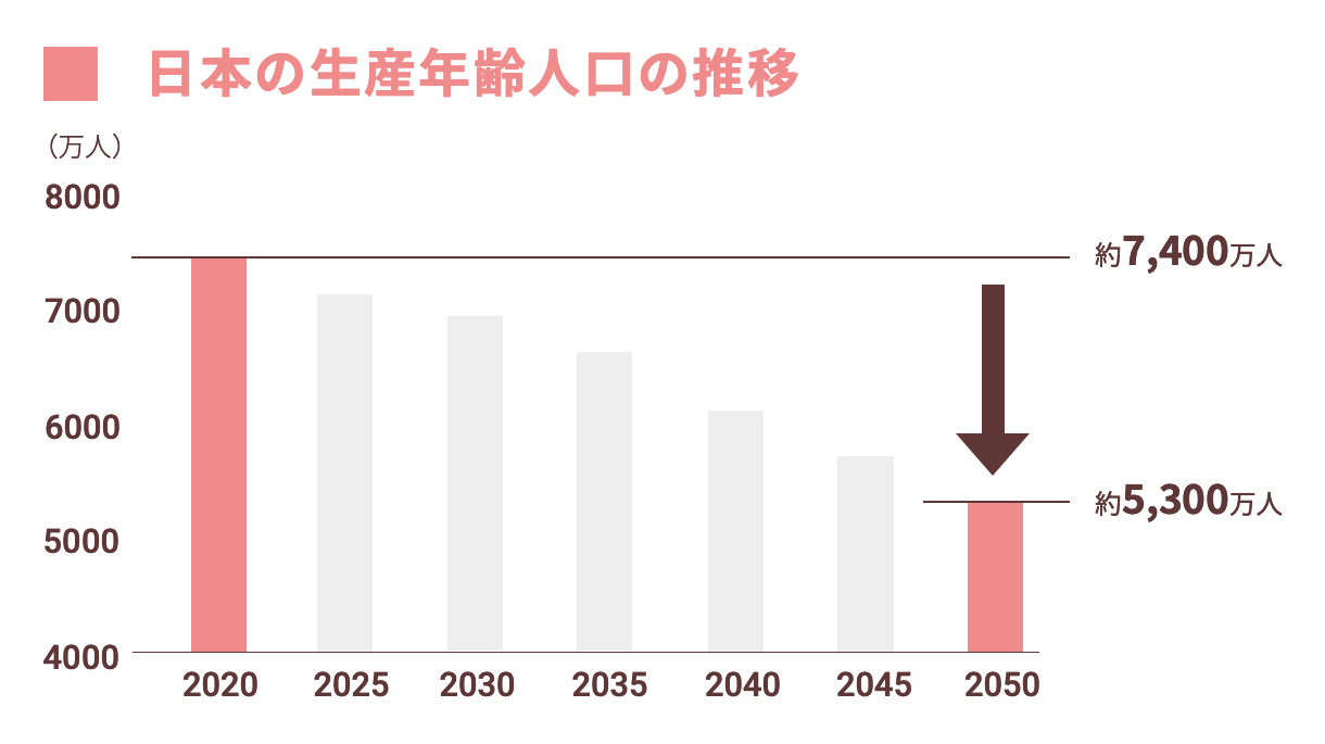 【東大・柳川範之教授が解説】経産省「未来人材ビジョン」に見る、日本企業の現在地
