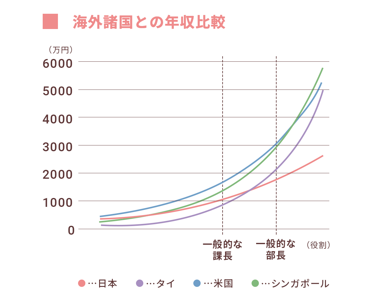 【東大・柳川範之教授が解説】経産省「未来人材ビジョン」に見る、日本企業の現在地