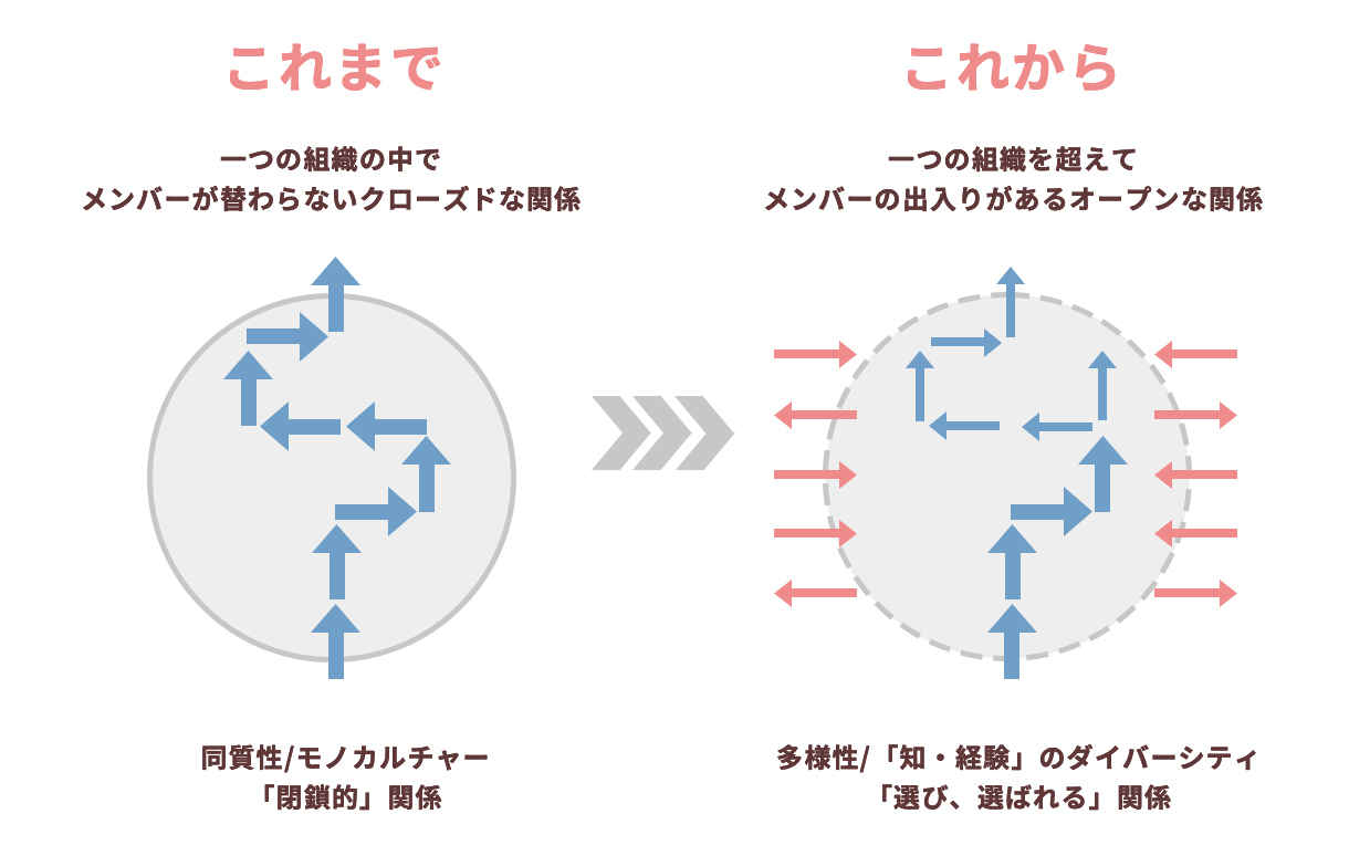 【東大・柳川範之教授が解説】経産省「未来人材ビジョン」に見る、日本企業の現在地