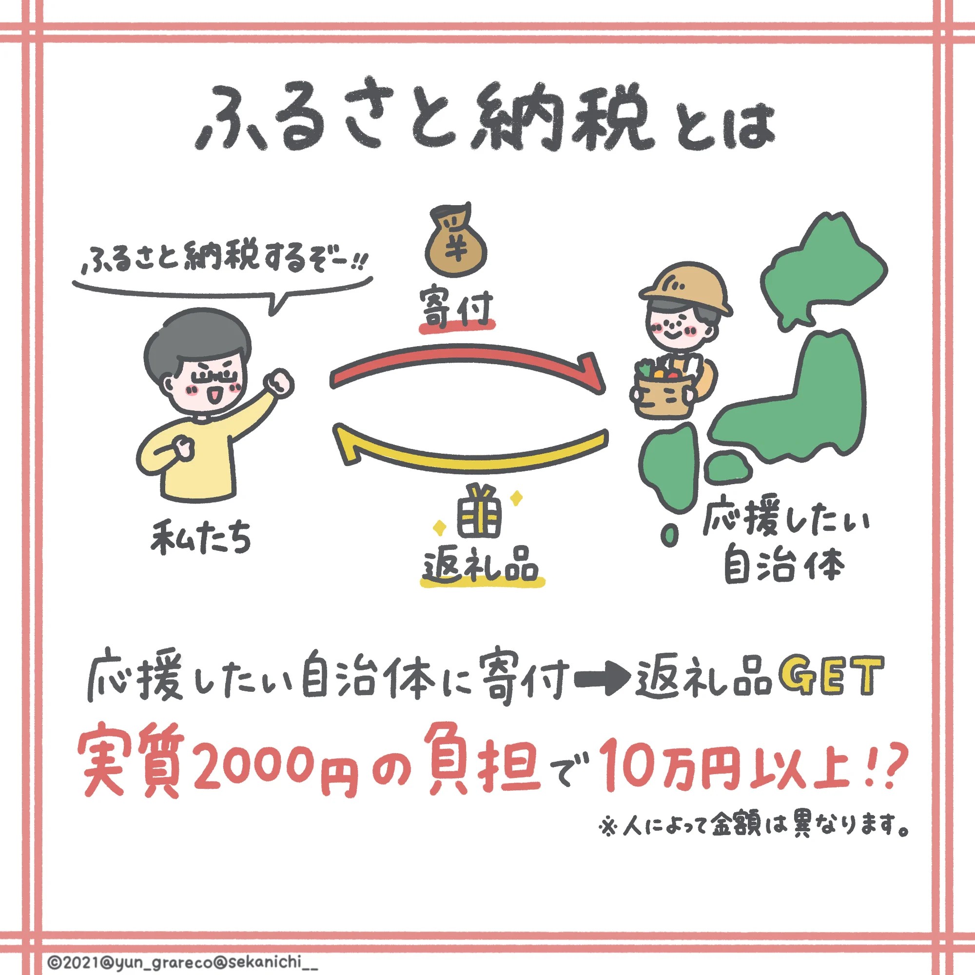 #世界最速で日経新聞を解説する男（セカニチ）の「ふるさと納税、やってない人は絶対損してる！」