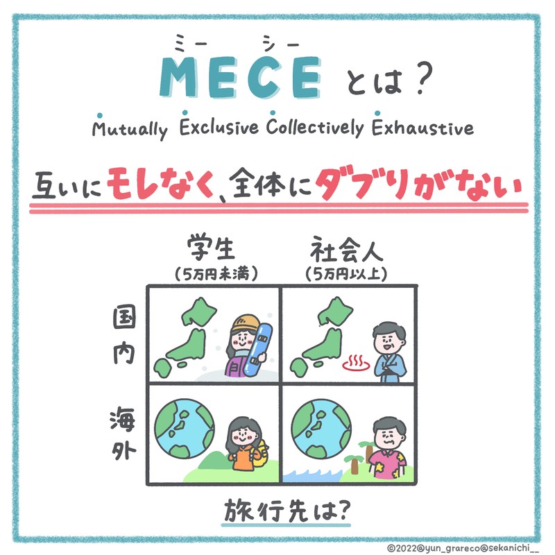#世界最速で日経新聞を解説する男（セカニチ）の、世界一わかりやすい経済講座 転職