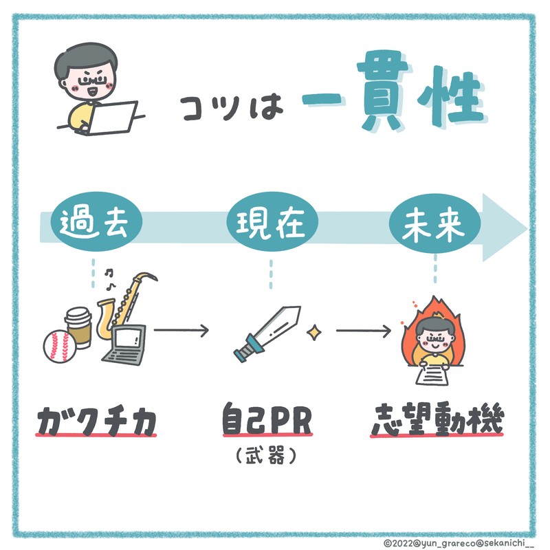 #世界最速で日経新聞を解説する男（セカニチ）の、世界一わかりやすい経済講座 転職