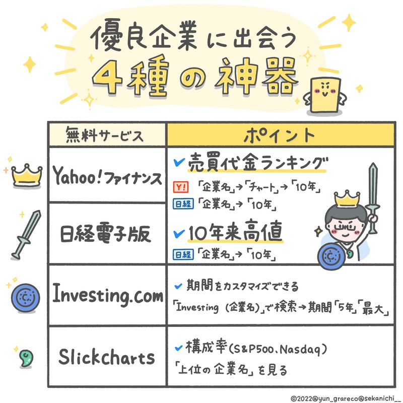 #世界最速で日経新聞を解説する男（セカニチ）の、世界一わかりやすい経済講座　就活