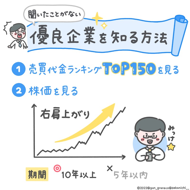#世界最速で日経新聞を解説する男（セカニチ）の、世界一わかりやすい経済講座　就活