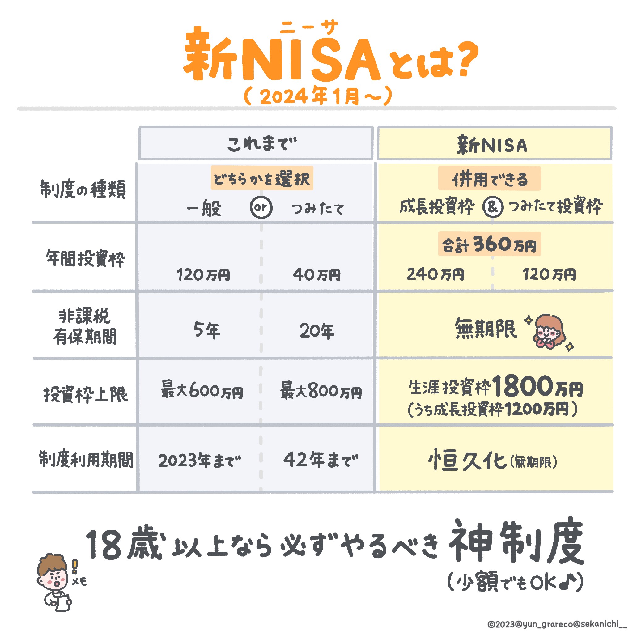 新NISAとは