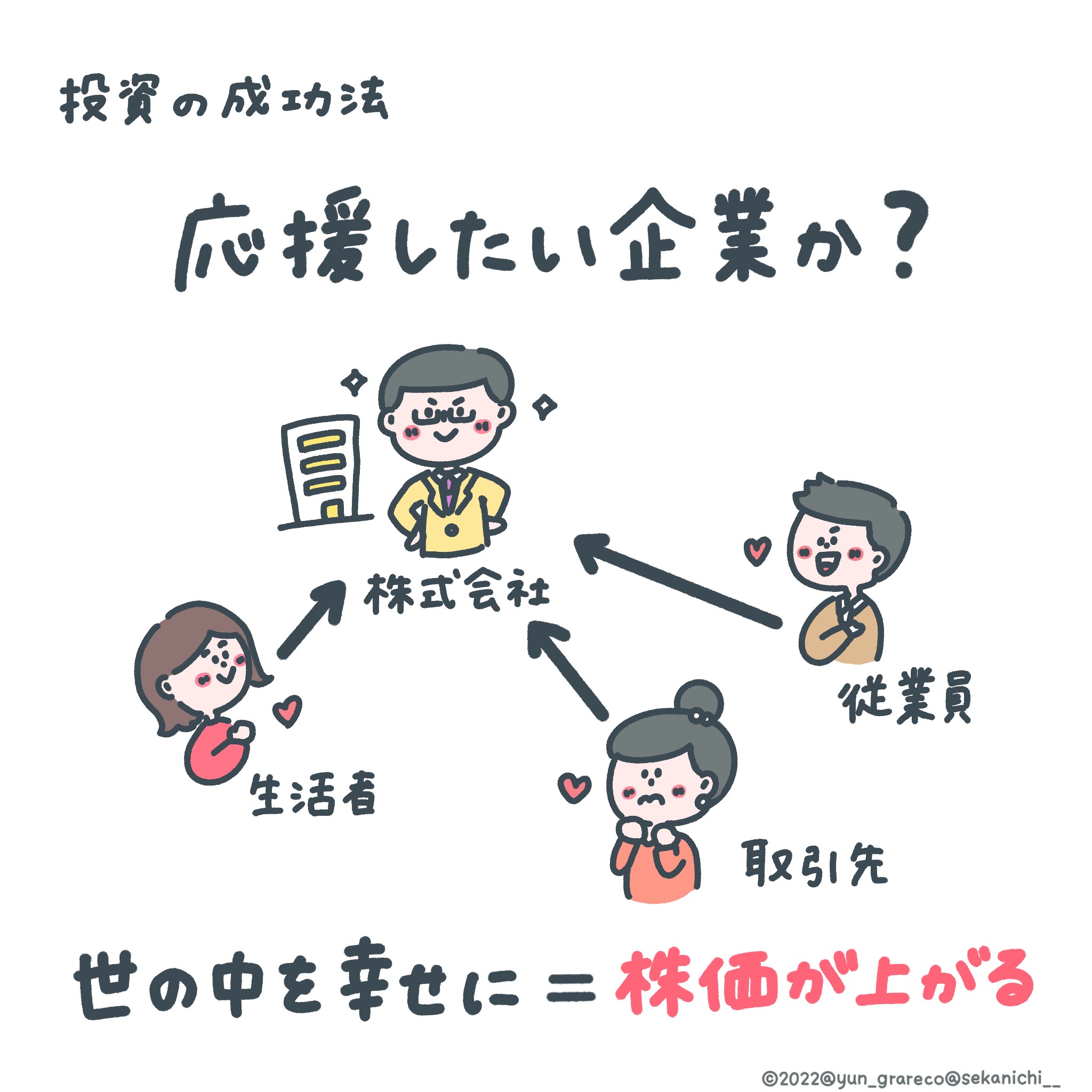 投資の成功法