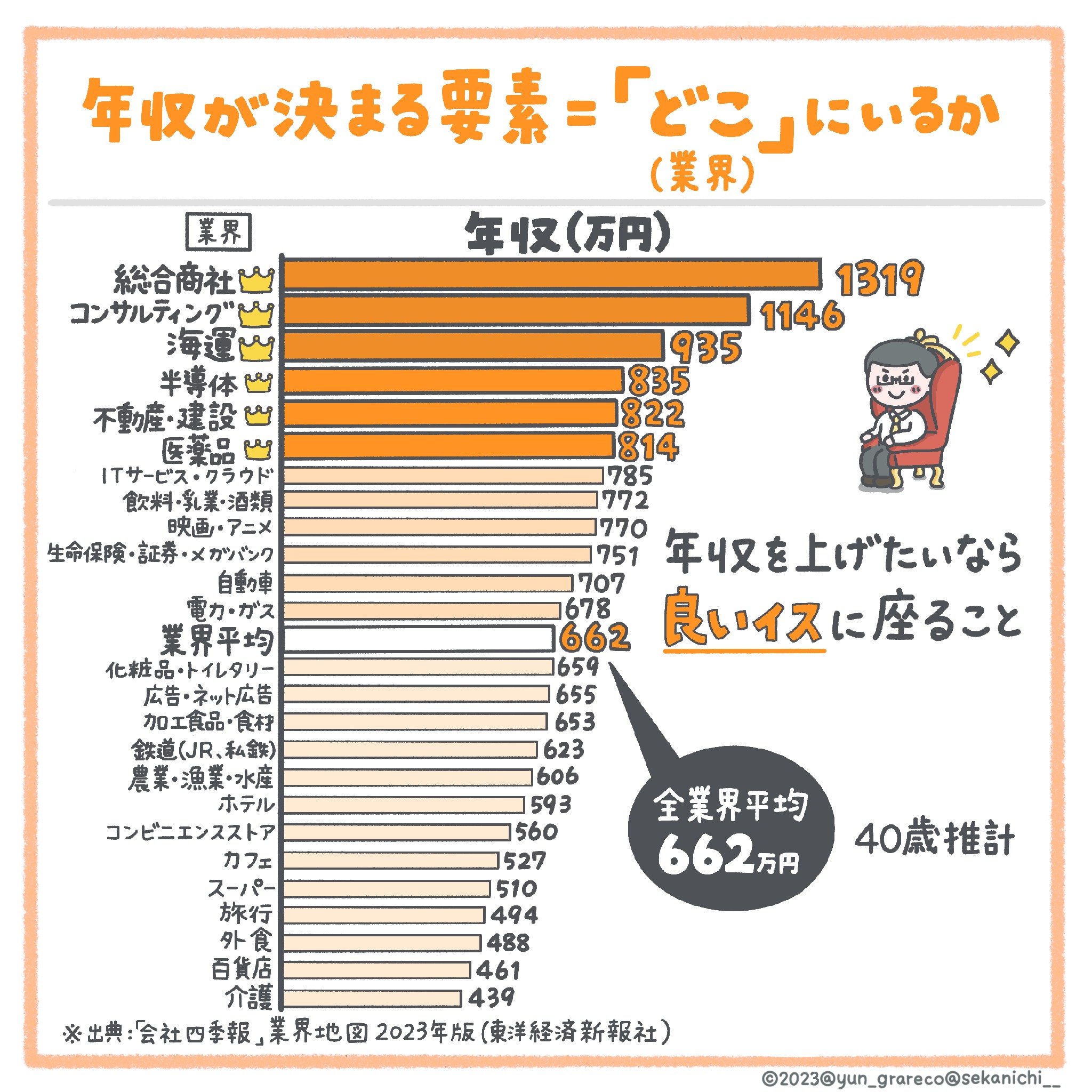 セカニチ×ゆんが勧める「仕事選びのコツ」