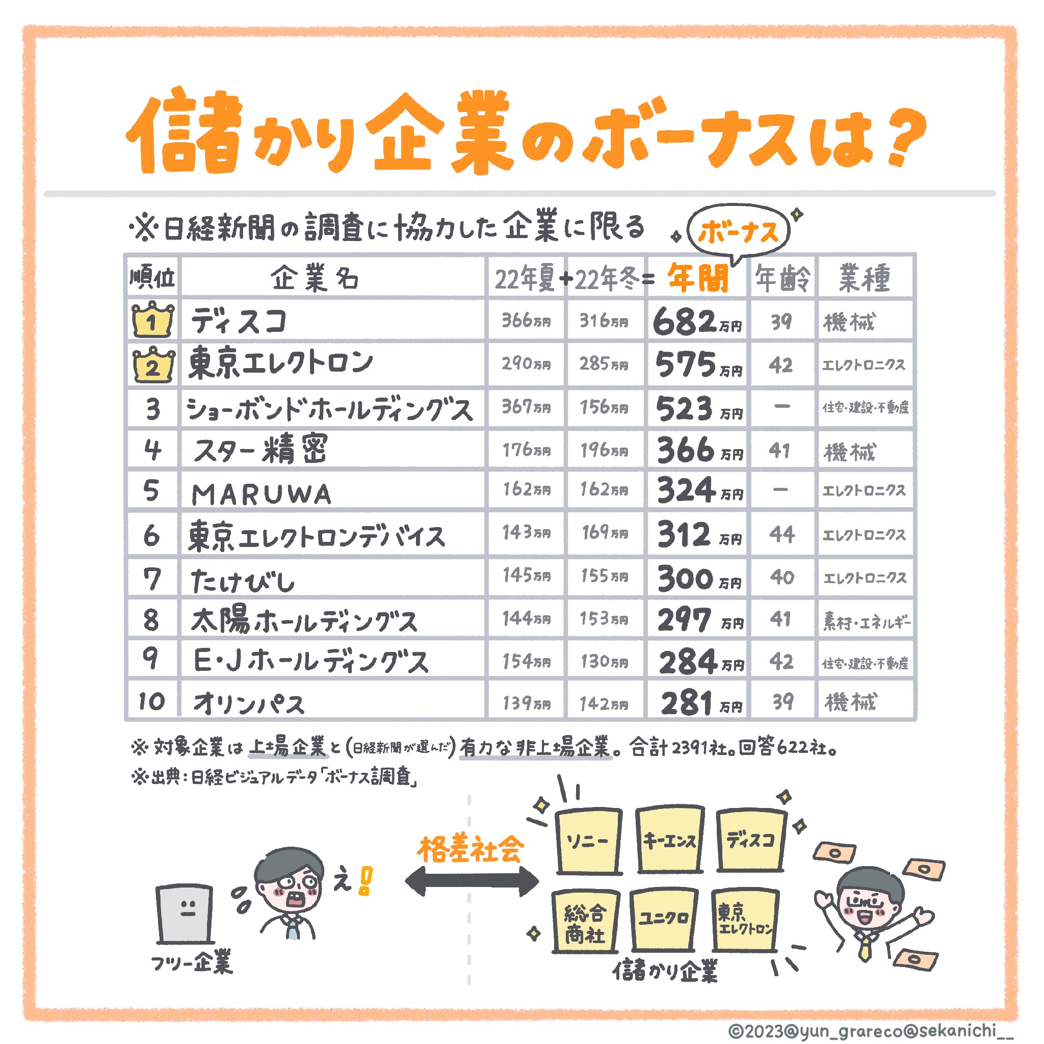 セカニチ×ゆんが勧める「仕事選びのコツ」