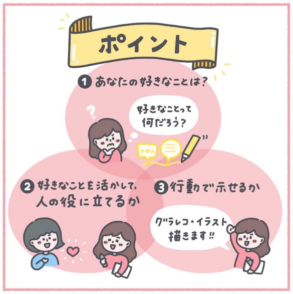 ポイント3つ