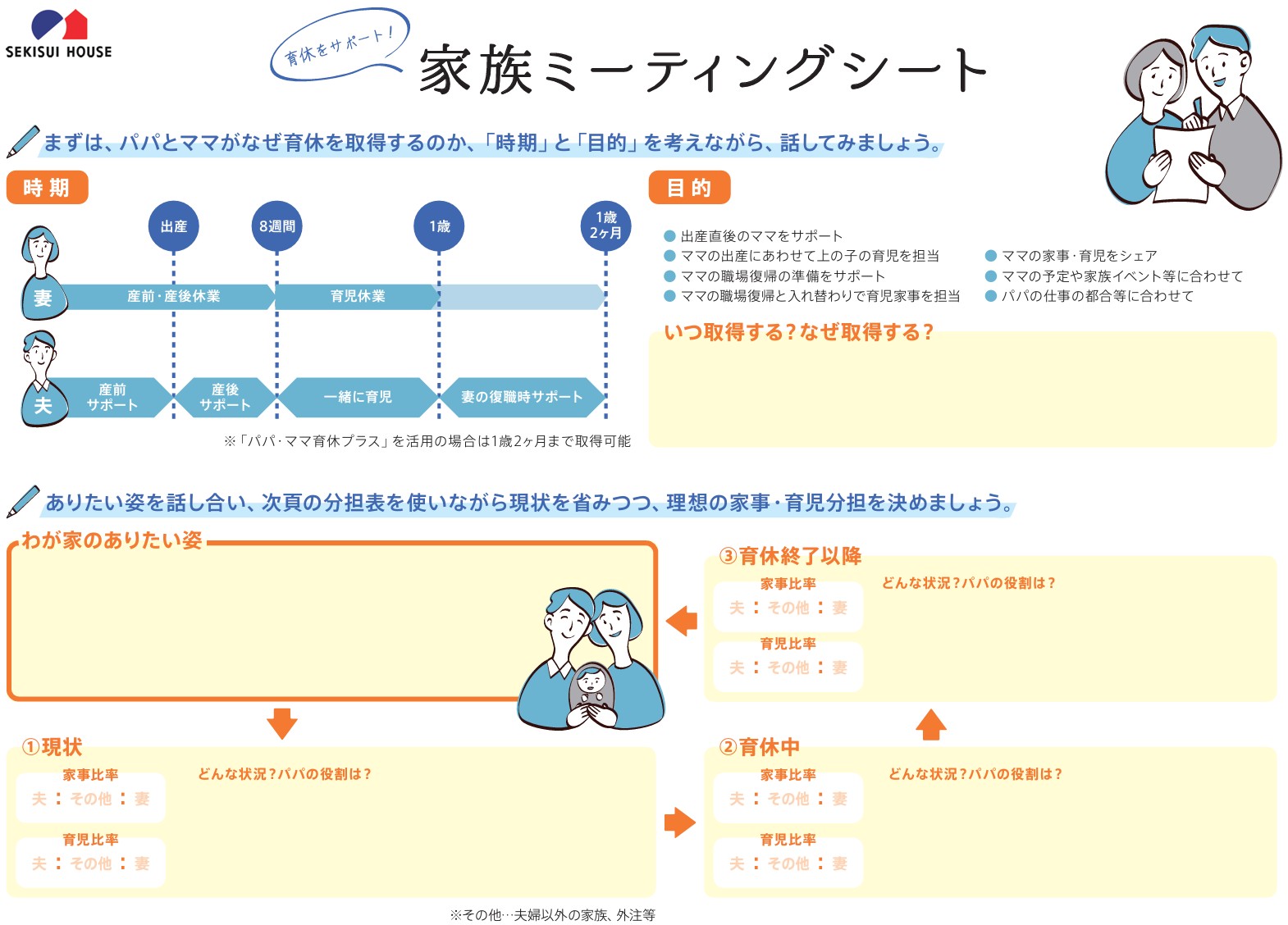 家族ミーティングシート